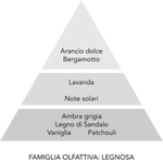 SANDALO - Mami Milano - Profumatore Concentrato per Bucato 500ml