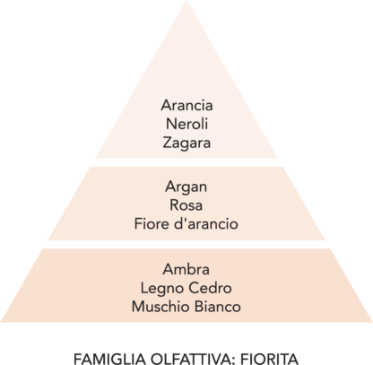 ARGAN - Mami Milano - Profumatore Concentrato per Bucato 200ml