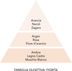 ARGAN - Mami Milano - Profumatore Concentrato per Bucato 200ml