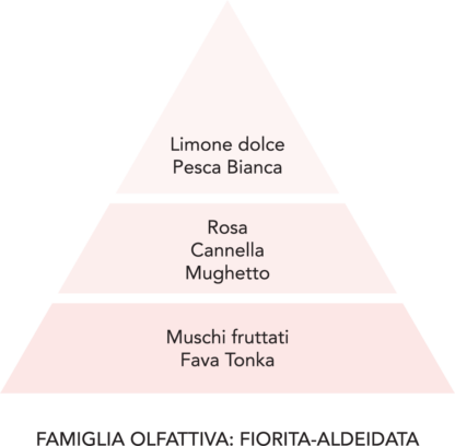DIAMANTE ROSA - Mami Milano - Perle Profumate per Cassetti