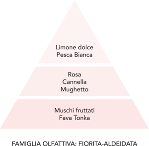 DIAMANTE ROSA - Mami Milano - Perle Profumate per Cassetti