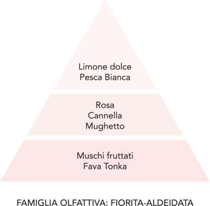 DIAMANTE ROSA - Mami Milano - Profumatore Concentrato per Bucato 500ml