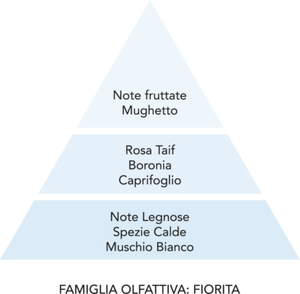 FIORI BIANCHI - Mami Milano - Profumatore Concentrato per Bucato 500ml