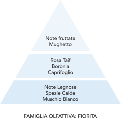FIORI BIANCHI - Mami Milano - Spray per Tessuti